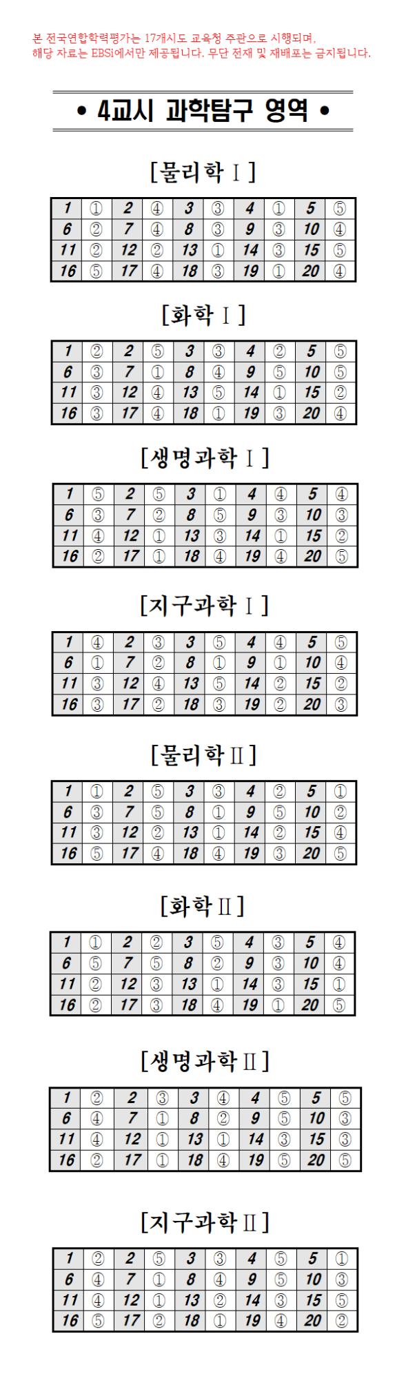 2024년 5월 고용행정통계에 따른 노동시장 동향