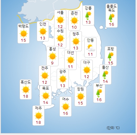 Tomorrow’s weather, autumn morning cold wind – daytime temperature 22 to 25 degrees… ‘Strong winds’ in Yeongdong and southern coast