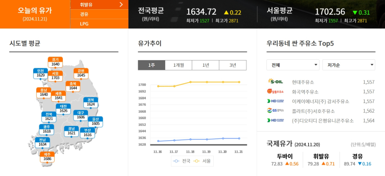 국제유가 오늘 기름값