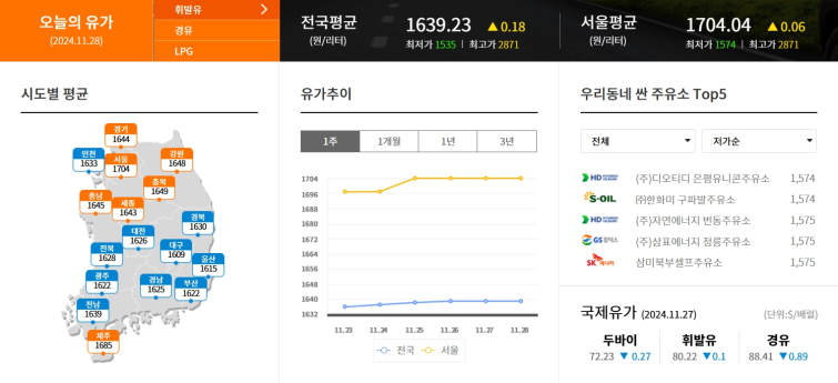 국제유가 오늘 기름값