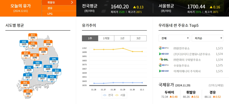 국제유가 오늘 기름값