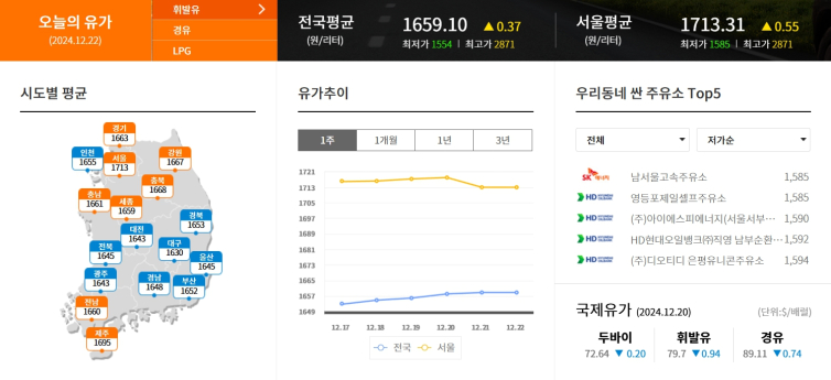 국제유가 오늘 기름값