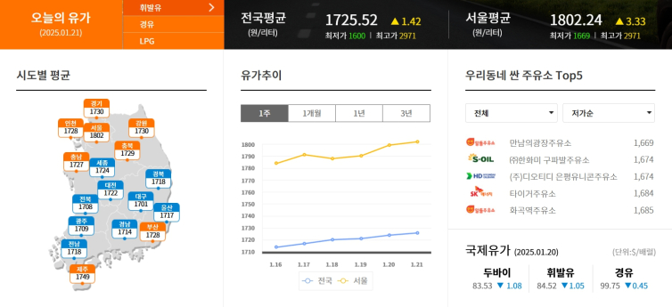 국제유가 오늘 기름값