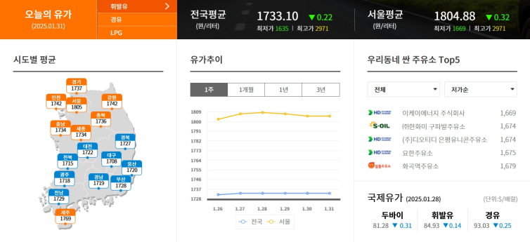 국제유가 오늘 기름값