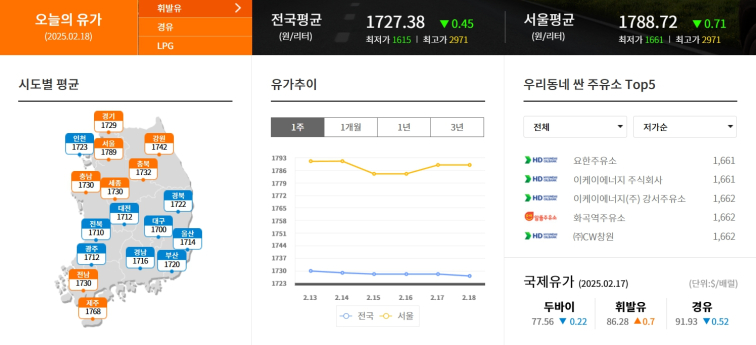 국제유가 오늘 기름값