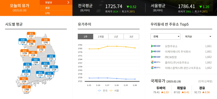 국제유가 오늘 기름값