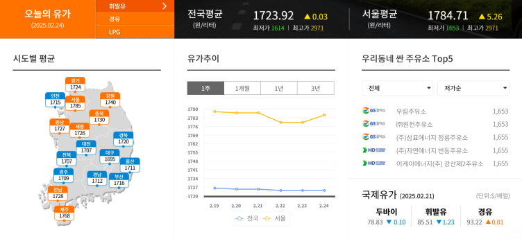 국제유가 오늘 기름값